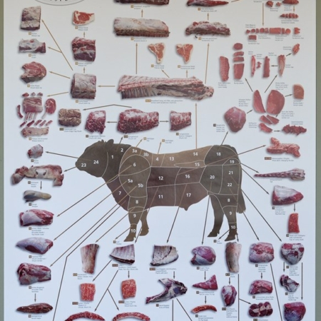 Galloway Genussfleisch-Poster